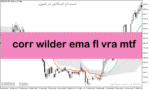 خرید و دانلود دانلود اندیکاتور EMA در متاتریدر5 با نام corr wilder ema fl vra mtf