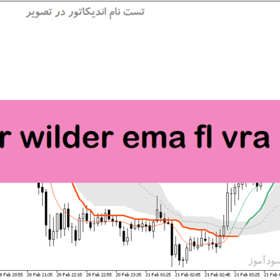 خرید و دانلود دانلود اندیکاتور EMA در متاتریدر5 با نام corr wilder ema fl vra mtf