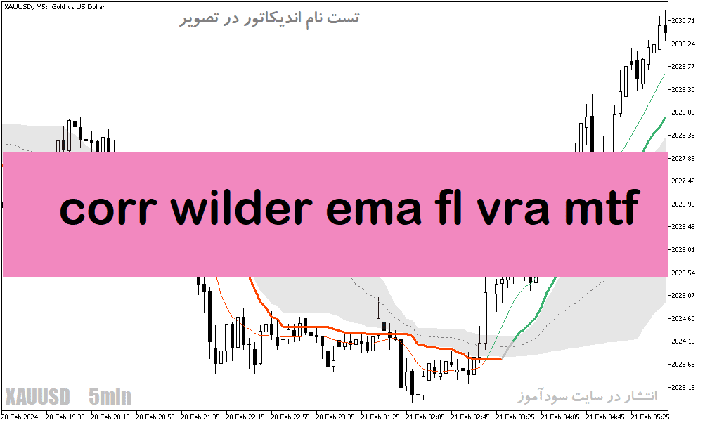 خرید و دانلود دانلود اندیکاتور EMA در متاتریدر5 با نام corr wilder ema fl vra mtf_68e280b6b0e5c.png خرید و دانلود دانلود اندیکاتور EMA در متاتریدر5 با نام corr wilder ema fl vra mtf