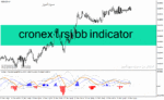 خرید و دانلود دانلود اندیکاتور macd on rsi برای متاتریدر4 با نام cronex t rsi bb indicator
