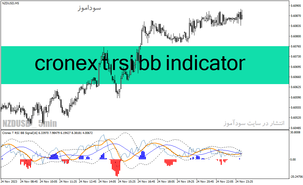 خرید و دانلود دانلود اندیکاتور macd on rsi برای متاتریدر4 با نام cronex t rsi bb indicator_68e239f862802.gif خرید و دانلود دانلود اندیکاتور macd on rsi برای متاتریدر4 با نام cronex t rsi bb indicator