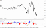 خرید و دانلود دانلود اندیکاتور macd on rsi برای متاتریدر4 با نام cronex t rsi bb indicator