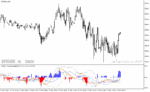 خرید و دانلود دانلود اندیکاتور macd on rsi برای متاتریدر4 با نام cronex t rsi bb indicator