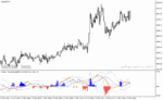 خرید و دانلود دانلود اندیکاتور macd on rsi برای متاتریدر4 با نام cronex t rsi bb indicator