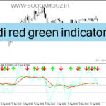 خرید و دانلود دانلود اندیکاتور RSI استوکاستیک برای متاتریدر4 با نام tdi red green indicator