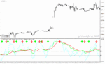 خرید و دانلود دانلود اندیکاتور RSI استوکاستیک برای متاتریدر4 با نام tdi red green indicator