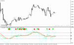 خرید و دانلود دانلود اندیکاتور RSI استوکاستیک برای متاتریدر4 با نام tdi red green indicator