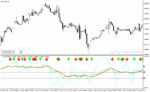 خرید و دانلود دانلود اندیکاتور RSI استوکاستیک برای متاتریدر4 با نام tdi red green indicator