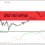 خرید و دانلود دانلود اندیکاتور rsi برای متاتریدر4 با نام dsl rsi oma