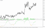 خرید و دانلود دانلود اندیکاتور rsi برای متاتریدر4 با نام dsl rsi oma