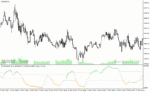 خرید و دانلود دانلود اندیکاتور rsi برای متاتریدر4 با نام dsl rsi oma