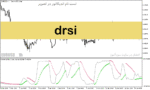 خرید و دانلود دانلود اندیکاتور rsi برای نوسان گیری مخصوص متاتریدر5 با نام Drsi