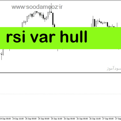 خرید و دانلود دانلود اندیکاتور rsi در ارز دیجیتال برای متاتریدر5 با نام rsi var hull