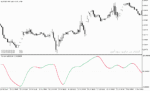 خرید و دانلود دانلود اندیکاتور rsi در ارز دیجیتال برای متاتریدر5 با نام rsi var hull