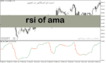 خرید و دانلود دانلود اندیکاتور rsi در فارکس برای متاتریدر5 با نام rsi of ama
