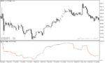 خرید و دانلود دانلود اندیکاتور rsi در فارکس برای متاتریدر5 با نام rsi of ama