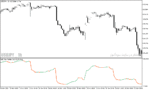 خرید و دانلود دانلود اندیکاتور rsi در فارکس برای متاتریدر5 با نام rsi of ama