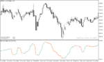 خرید و دانلود دانلود اندیکاتور rsi در فارکس برای متاتریدر5 با نام rsi of ama