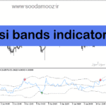 خرید و دانلود دانلود اندیکاتور rsi در فارکس برای متاتریدر5 با نام rsi bands indicator