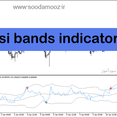 خرید و دانلود دانلود اندیکاتور rsi در فارکس برای متاتریدر5 با نام rsi bands indicator