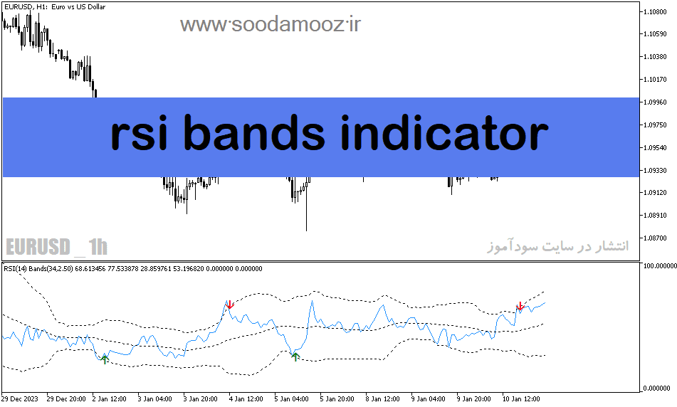 خرید و دانلود دانلود اندیکاتور rsi در فارکس برای متاتریدر5 با نام rsi bands indicator_68e1db8abdbf8.png خرید و دانلود دانلود اندیکاتور rsi در فارکس برای متاتریدر5 با نام rsi bands indicator