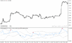 خرید و دانلود دانلود اندیکاتور rsi در فارکس برای متاتریدر5 با نام rsi bands indicator