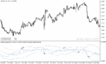 خرید و دانلود دانلود اندیکاتور rsi در فارکس برای متاتریدر5 با نام rsi bands indicator