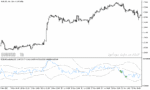 خرید و دانلود دانلود اندیکاتور rsi در فارکس برای متاتریدر5 با نام rsi bands indicator