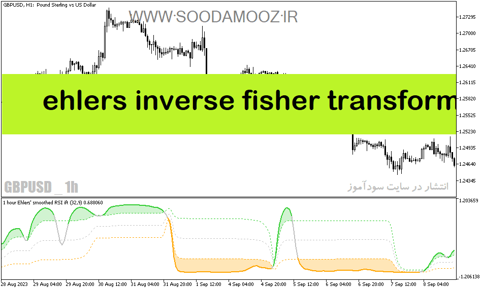 خرید و دانلود دانلود اندیکاتور rsi در فارکس برای متاتریدر5 با نام ehlers inverse fisher transform_68e1e08d430a2.png خرید و دانلود دانلود اندیکاتور rsi در فارکس برای متاتریدر5 با نام ehlers inverse fisher transform