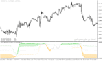 خرید و دانلود دانلود اندیکاتور rsi در فارکس برای متاتریدر5 با نام ehlers inverse fisher transform