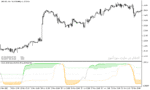 خرید و دانلود دانلود اندیکاتور rsi در فارکس برای متاتریدر5 با نام ehlers inverse fisher transform