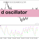 خرید و دانلود دانلود اندیکاتور rsi در فارکس برای متاتریدر5 با نام d oscillator