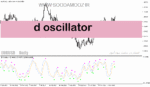 خرید و دانلود دانلود اندیکاتور rsi در فارکس برای متاتریدر5 با نام d oscillator