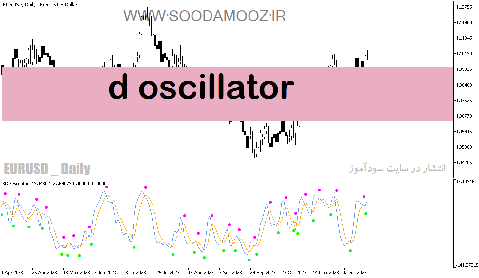 خرید و دانلود دانلود اندیکاتور rsi در فارکس برای متاتریدر5 با نام d oscillator_68e20059aa397.png خرید و دانلود دانلود اندیکاتور rsi در فارکس برای متاتریدر5 با نام d oscillator