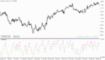 خرید و دانلود دانلود اندیکاتور rsi در فارکس برای متاتریدر5 با نام d oscillator