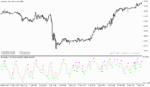 خرید و دانلود دانلود اندیکاتور rsi در فارکس برای متاتریدر5 با نام d oscillator