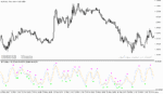 خرید و دانلود دانلود اندیکاتور rsi در فارکس برای متاتریدر5 با نام d oscillator