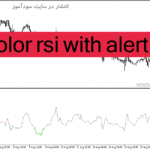 خرید و دانلود دانلود اندیکاتور RSI در فارکس برای متاتریدر4 با نام color rsi with alert
