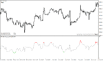 خرید و دانلود دانلود اندیکاتور RSI در فارکس برای متاتریدر4 با نام color rsi with alert