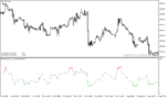 خرید و دانلود دانلود اندیکاتور RSI در فارکس برای متاتریدر4 با نام color rsi with alert