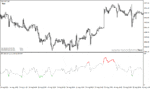 خرید و دانلود دانلود اندیکاتور RSI در فارکس برای متاتریدر4 با نام color rsi with alert