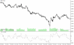 خرید و دانلود دانلود اندیکاتور rsi در فارکس برای متاتریدر4 با نام trsi indicator