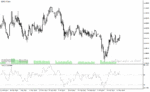 خرید و دانلود دانلود اندیکاتور rsi در فارکس برای متاتریدر4 با نام trsi indicator