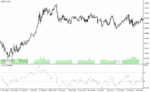 خرید و دانلود دانلود اندیکاتور rsi در فارکس برای متاتریدر4 با نام trsi indicator