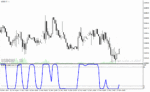 خرید و دانلود دانلود اندیکاتور RSI در فارکس برای متاتریدر4 با نام smoothed rsi inverse fisher transform