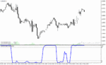 خرید و دانلود دانلود اندیکاتور RSI در فارکس برای متاتریدر4 با نام smoothed rsi inverse fisher transform
