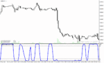 خرید و دانلود دانلود اندیکاتور RSI در فارکس برای متاتریدر4 با نام smoothed rsi inverse fisher transform