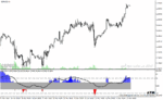 خرید و دانلود دانلود اندیکاتور rsi در فارکس برای متاتریدر4 با نام rsi divergence alert indicator
