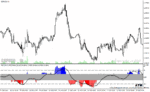 خرید و دانلود دانلود اندیکاتور rsi در فارکس برای متاتریدر4 با نام rsi divergence alert indicator