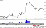 خرید و دانلود دانلود اندیکاتور rsi در فارکس برای متاتریدر4 با نام rsi divergence alert indicator